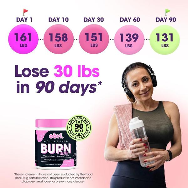 A progress-bar style graphic showing a 30 lbs weight loss journey over 90 days, paired with a product shot and a 90-day money-back guarantee.